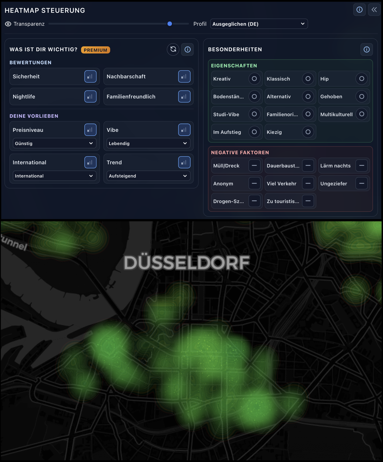 Durchschnittskarte ohne persönliche Filter